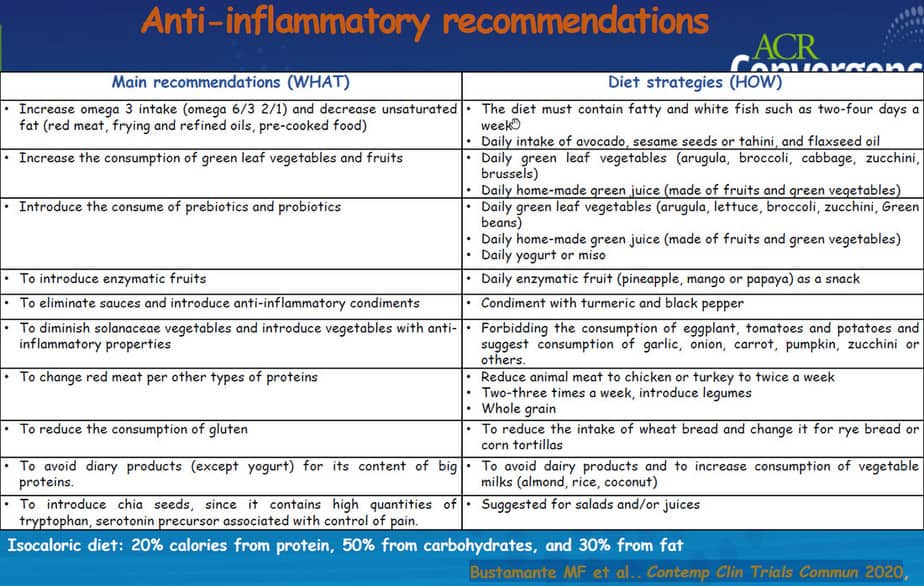 Anti-inflammatory diet for lupus and autoimmune diseases